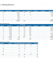 Clearing Round Results August 2017